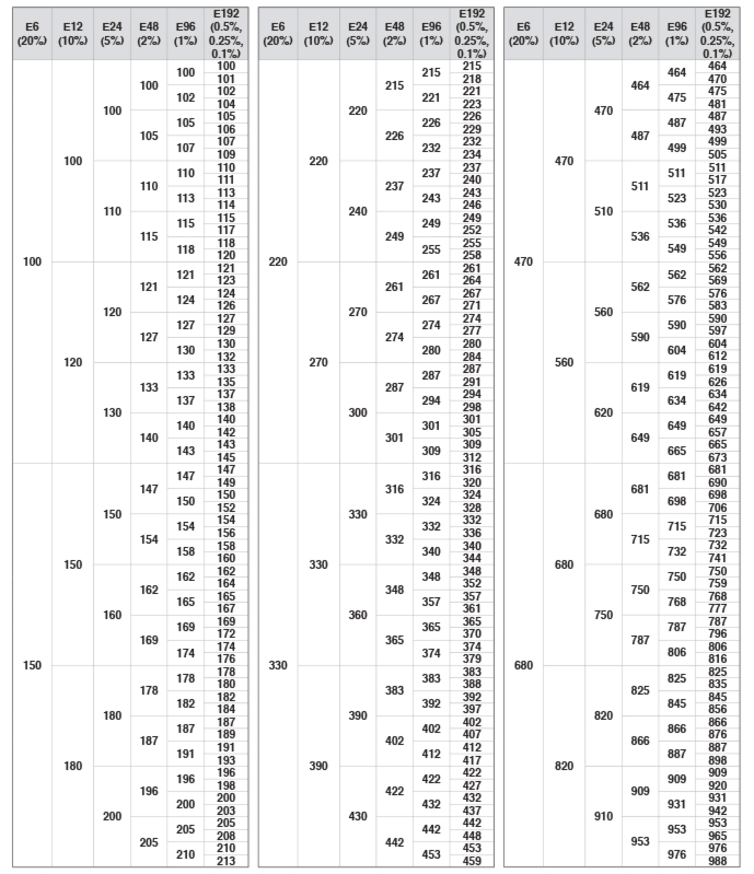 5 Band Resistor Color Code Calculator And Chart Digikey Electronics