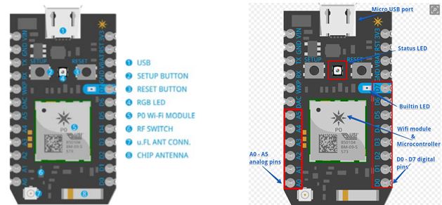 Photon%20Layout